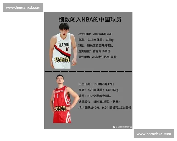 NBA中国球员全纪录：从姚明到现在的征程_20260526125330
